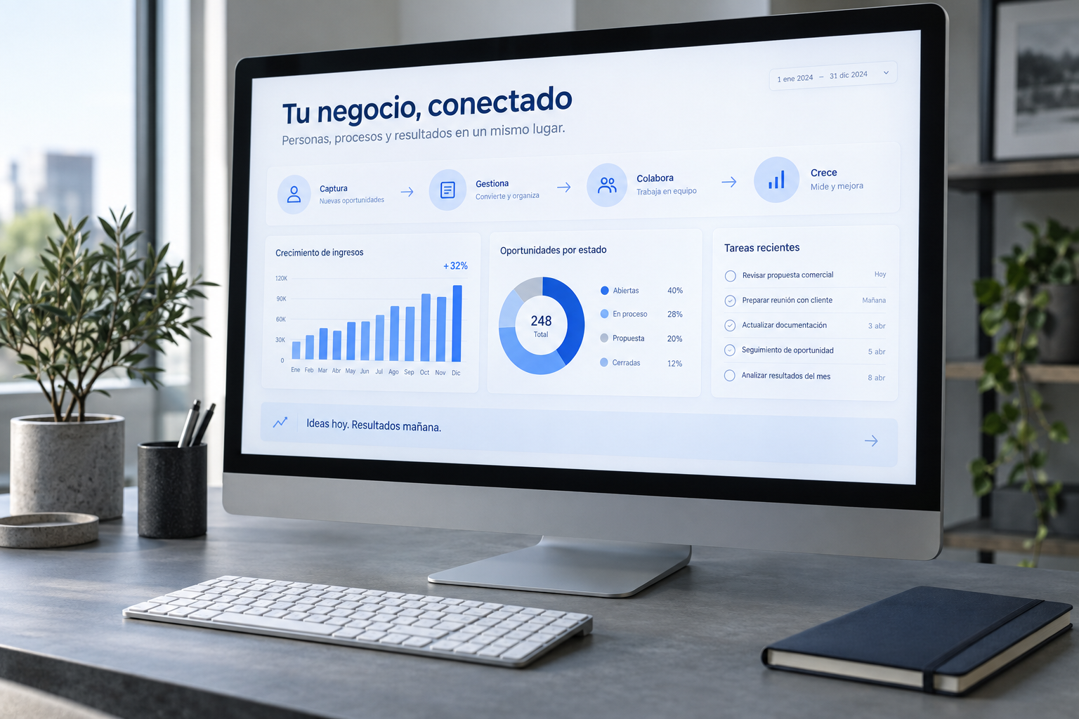 Ejemplo conceptual de un panel de gestión de negocio